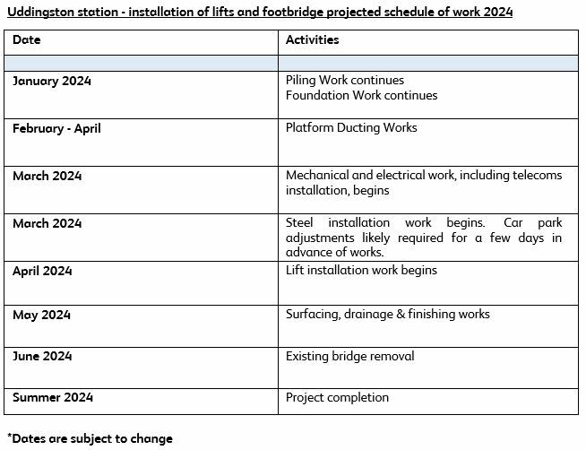 Uddingston Phase 2 works summary outline 2024